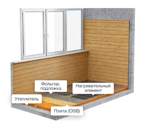 Утепление пола