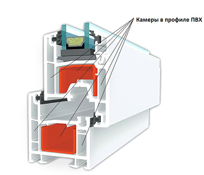 Устройство профильной системы