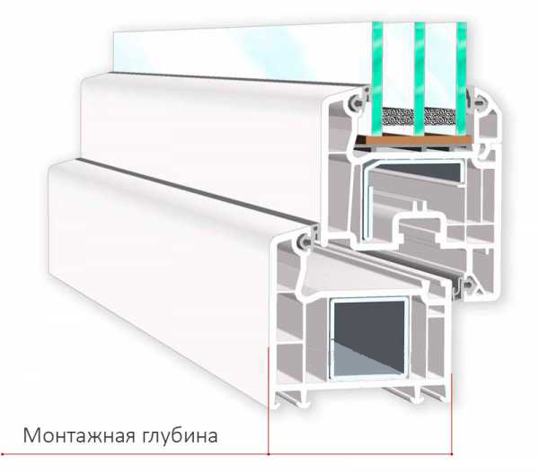 Монтажная глубина